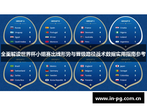 全面解读世界杯小组赛出线形势与晋级路径战术数据实用指南参考 全面解读世界杯小组赛出线形势与晋级路径战术数据实用指南参考