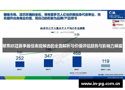聚焦欧冠赛季最佳表现候选的全面解析与价值评估趋势与影响力展望 聚焦欧冠赛季最佳表现候选的全面解析与价值评估趋势与影响力展望